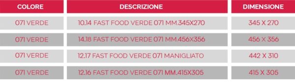 LOT DE PLATEAUX GAMME FAST FOOD - 2254 PIÈCES